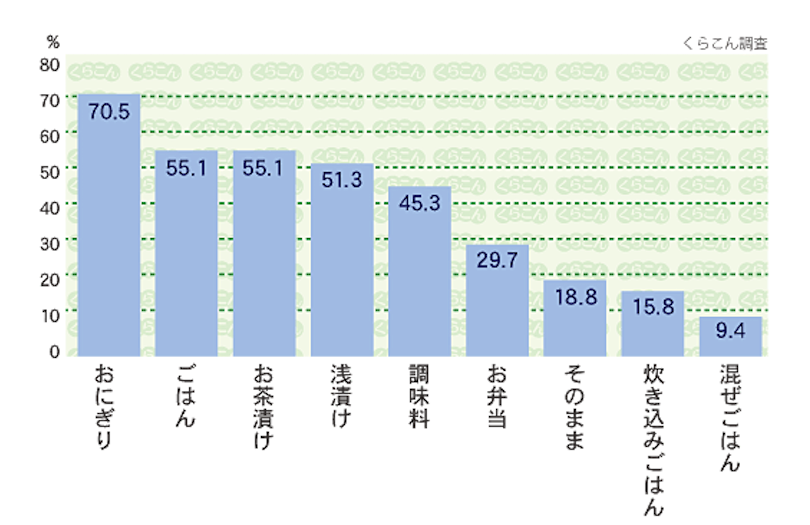 日本海带丝