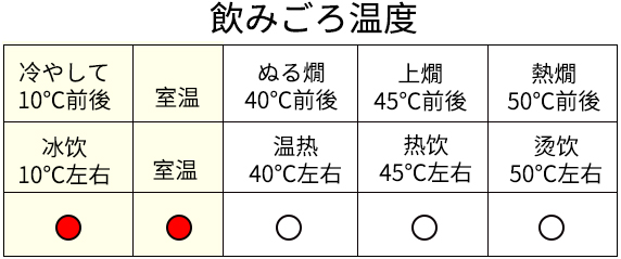 日本酒