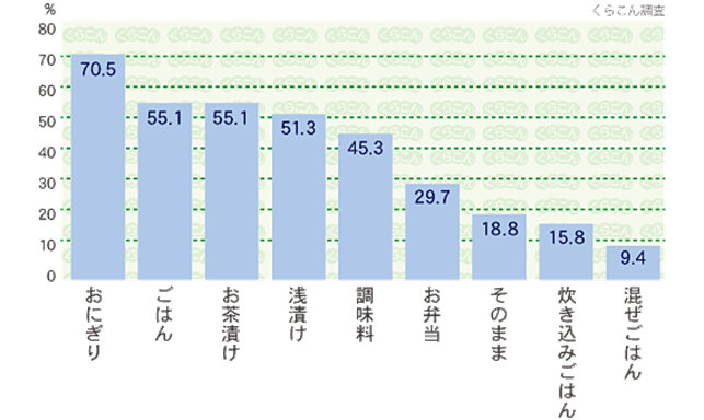 日本料理