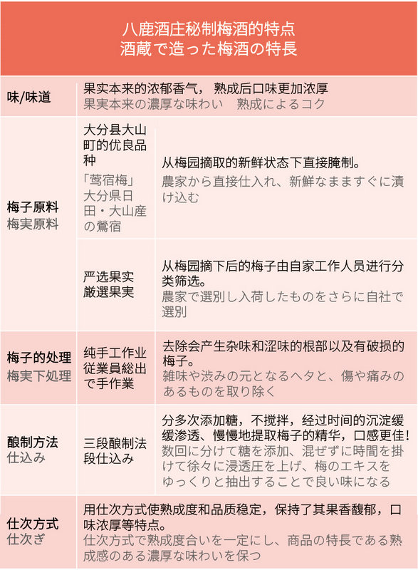 梅酒