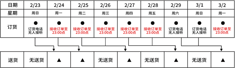 2月24日～3月2日配送通知- 上海日本料理店的供应商【峰二食品】