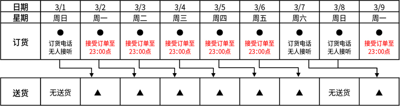 配送通知-02.jpg